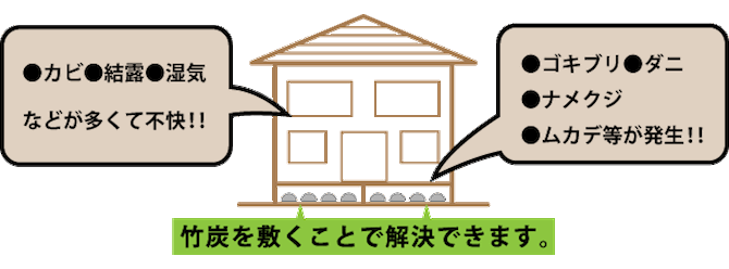 床下に竹炭を敷くことで解決できます。